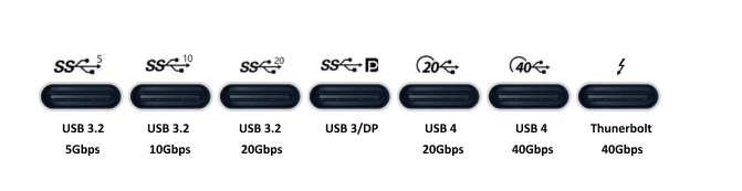 USB-C vs Thunderbolt